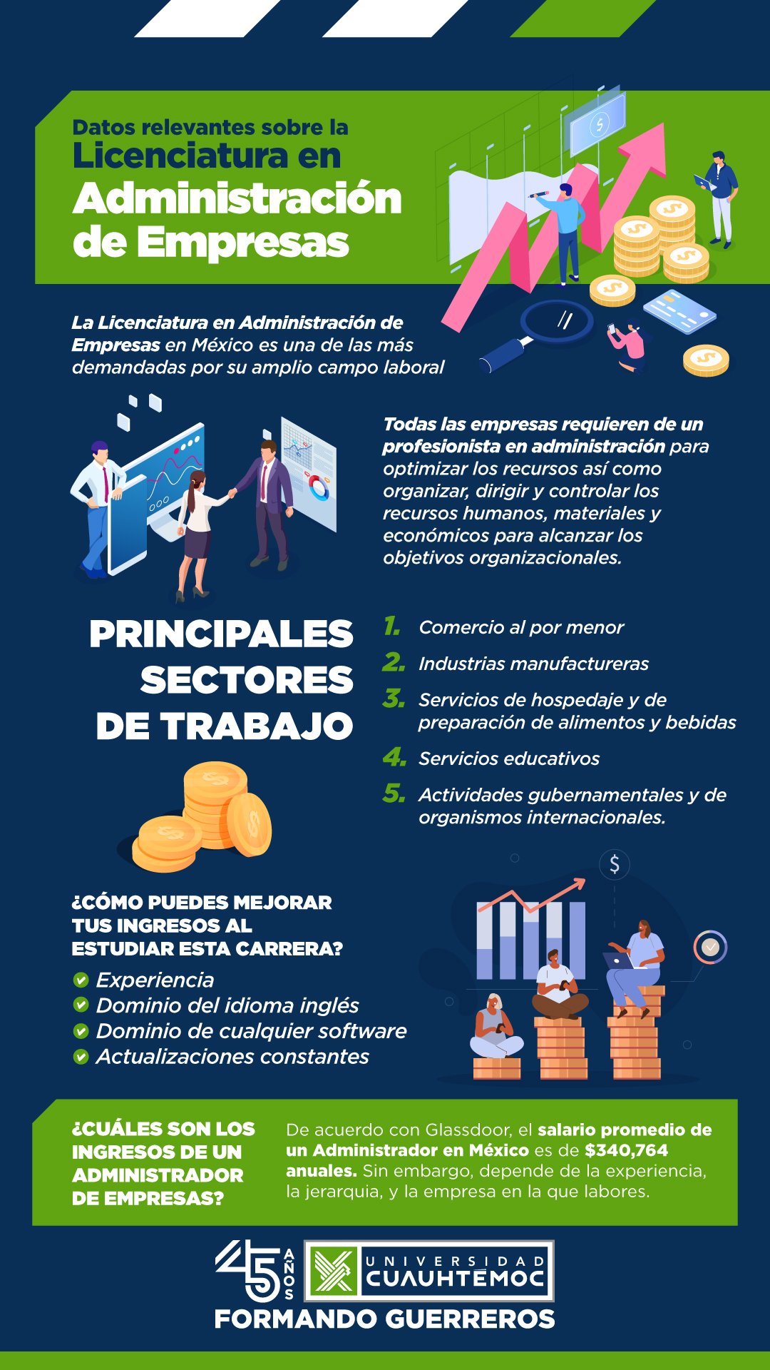 ¿Cuánto gana un Administrador (Administración de Empresas)?